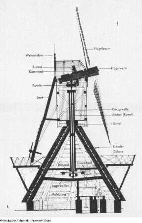 Querschnitt durch die Kokerwindmühle aus Edewecht : Cloppenburg