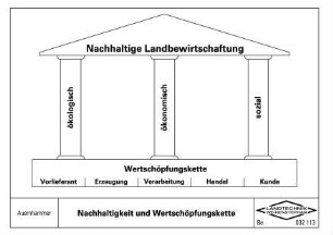 Nachhaltigkeit und Wertschöpfungskette