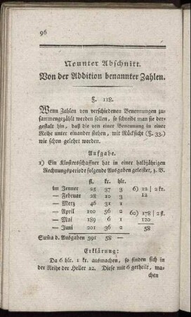 Neunter Abschnitt. Von der Addition benannter Zahlen.