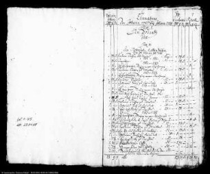Zerbster Konventrechnungen von 1767-1768