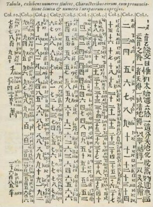 Tabula, exhibens numeros Sinici, ...