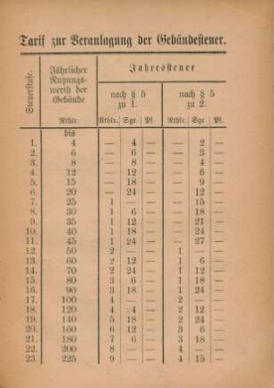Tarif zur Veranlagung der Gebäudesteuer.
