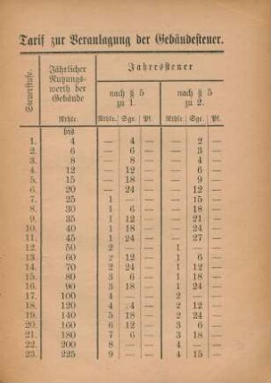 Tarif zur Veranlagung der Gebäudesteuer.