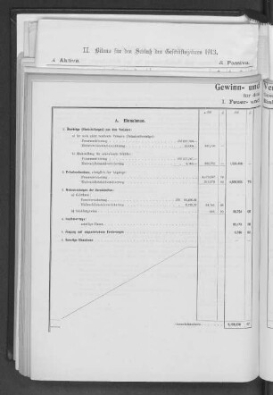 Gewinn- und Verlust-Rechnung.