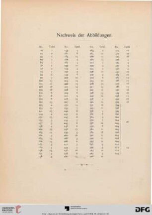 Nachweis der Abbildungen