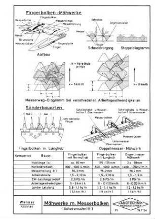 Mähwerke mit Messerbalken (Scherenschnitt)