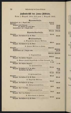 70-72, Kassenbericht des Iowa-Districts