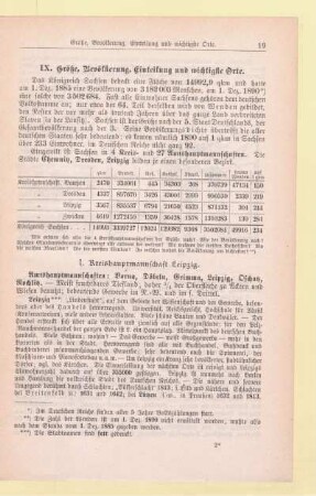 IX. Größe, Bevölkerung, Einteilung und wichtigste Orte
