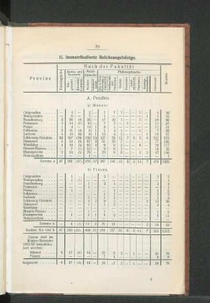 II. Immatrikulierte Reichsangehörige.