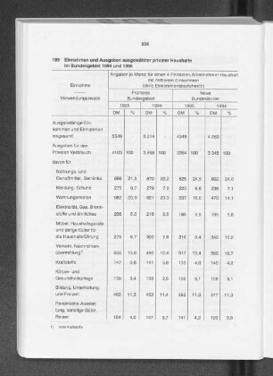 Einnahmen und Ausgaben ausgewählter privater Haushalte im Bundesgebiet 1994 und 1995