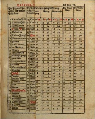 Immerwährender Hauß- und Landwirthschaffts-Calender : darinnen wolbewährte zum Feld- und Hauß-Wesen nutzbare Reguln zu finden, deren sich ein Hauß-Vatter und Land-Mann, das gantze Jahr hindurch ... nutzlich bedienen kan ...