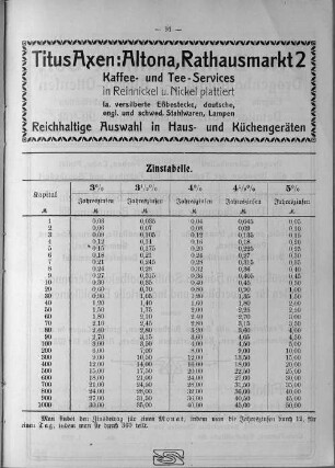 Zinstabelle.