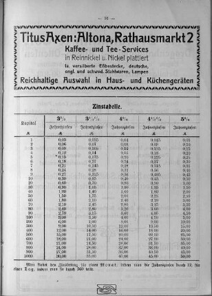 Zinstabelle.