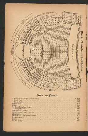 Plan des Königsberger Stadttheaters.