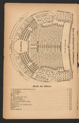 Plan des Königsberger Stadttheaters.