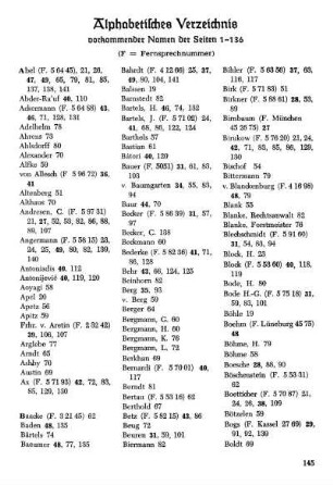 Alphabetisches Verzeichnis vorkommender Namen