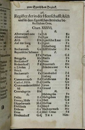 36. Register der in der Herrschafft Asch und in dem Egerischen Bezircke befindlichen Orte