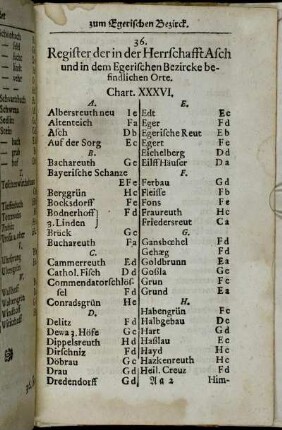 36. Register der in der Herrschafft Asch und in dem Egerischen Bezircke befindlichen Orte