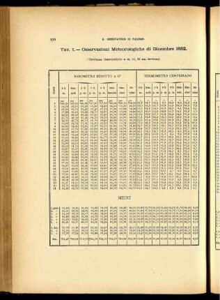 Osservazioni Meteorologiche di Dicembre 1882.