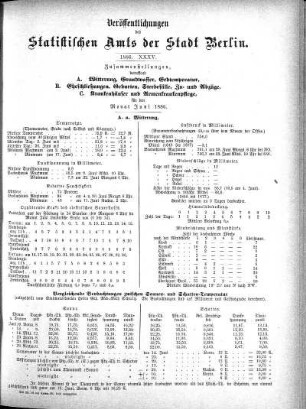 1886,35: 1886. XXXV