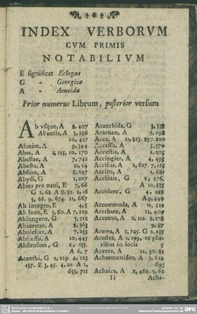 Index Verborum Cum Primis Notabilium