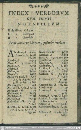 Index Verborum Cum Primis Notabilium