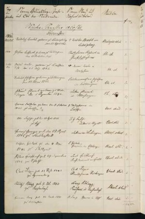 Wintersemester 1860/1861. Rektorat Johannes (Johann Evangelist) (von) Kuhn