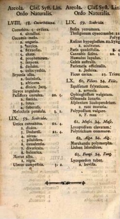 Catalogus Horti Botanici Societatis Physicæ Turicensis