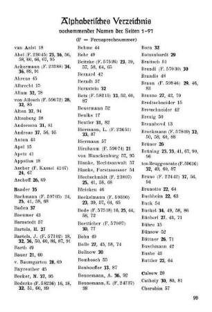 Alphabetisches Vezeichnis vorkommender Namen