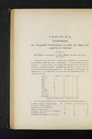 b. Bericht über die im Leichenhause der Irrenanstalt Friedrichsberg im laufe des Jahres 1890 ausgeführten Sectionen.
