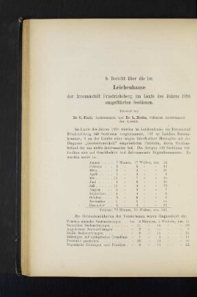 b. Bericht über die im Leichenhause der Irrenanstalt Friedrichsberg im laufe des Jahres 1890 ausgeführten Sectionen.