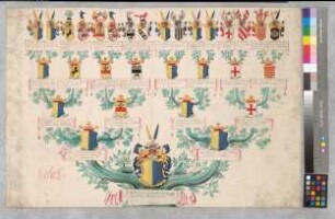 Proband: Plettenberg, Wilhelmina Juliana Charlotta von; Vater: Plettenberg, Johann Adolph Friedrich von; Mutter: Plettenberg, Henrietta Carolina von: Herdecke, Stift