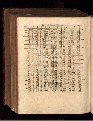SEQUUNTUR RELIQUAE ASCENSIONUM OBLIQUARUM TABULAE: