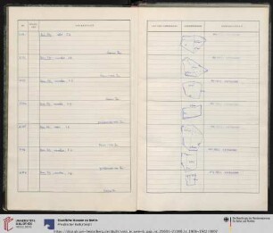 1906-1922 (Nr. P. 20001-P. 21000)