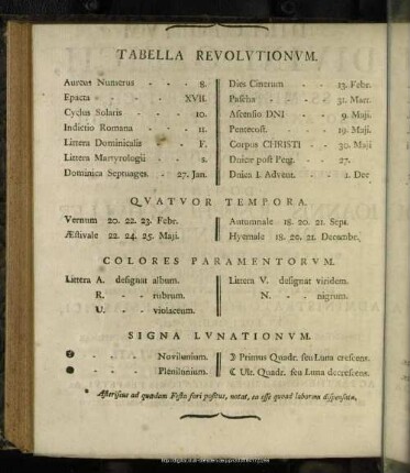 Tabella Revolutionum