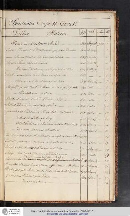 Concionatores Classis II, Linea 5