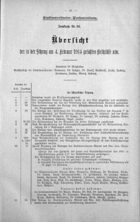 Übersicht der in der Sitzung gefaßten Beschlüsse u.s.w. (36.), 04. Februar 1914