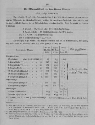 II. Münzverhätnisse der benachbarten Staaten.