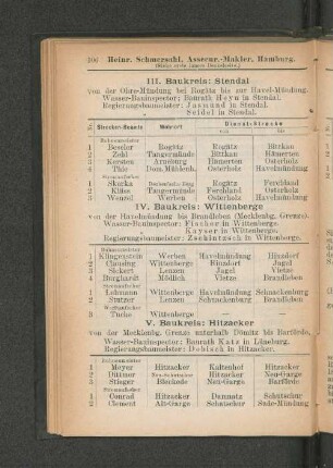 III. Baukreis: Stendal
