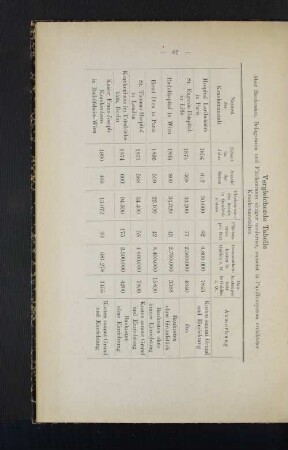 Vergleichende Tabelle