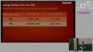 So that was HTTP/2, what's next?
