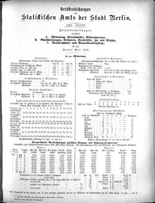1883,28: 1883. XXVIII