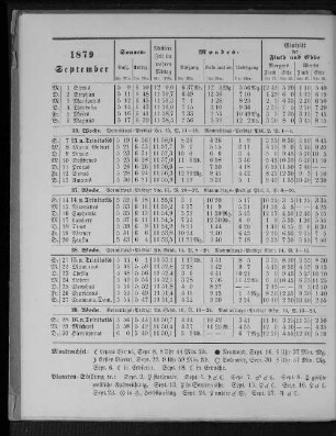 1879. September.