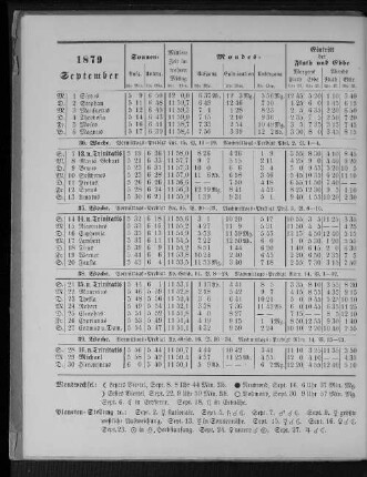 1879. September.