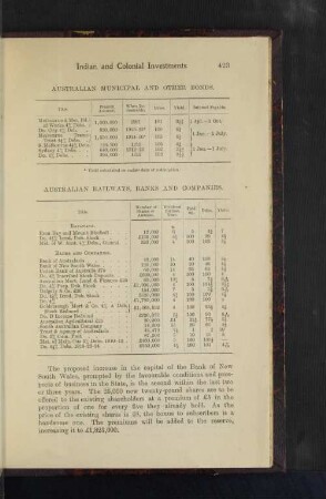 Australian Railways, Banks and Companies