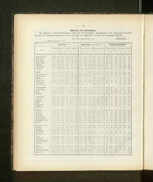 Bewölkung und Hydrometeore.