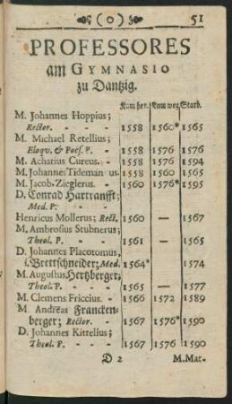 Professores am Gymnasio zu Dantzig