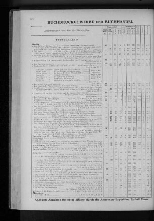 III. Buchdruckgewerbe und Buchhandel