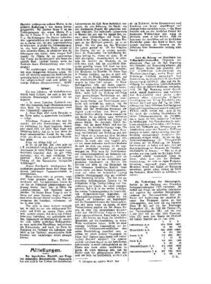 Antwort : 1. Beilage zu Nr. 16 der Pädagogischen Reform