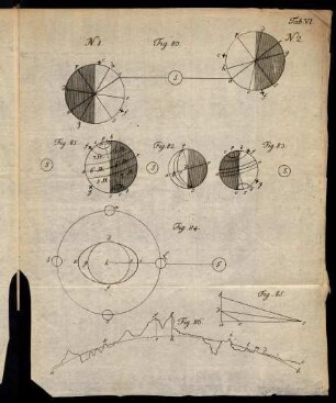 Tabula VI.
